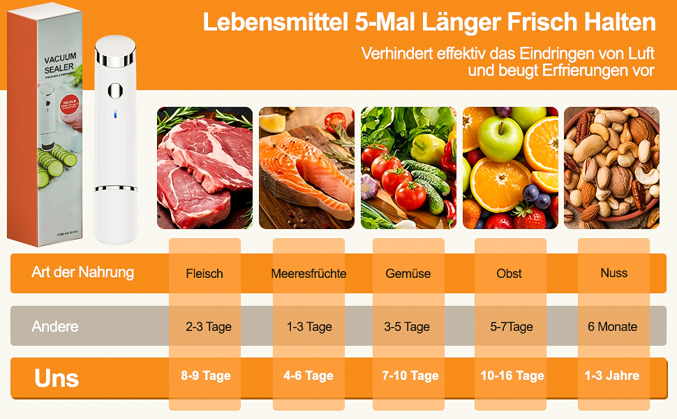 Вакуумний пакувальник FNITAER: компактний апарат для швидкої вакуумної упаковки продуктів, комплект з 20 великих пакетів