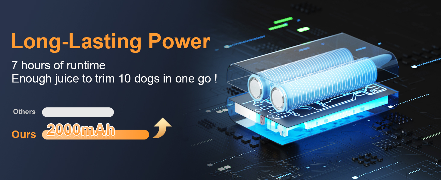 Електричний точилка для собачих кігтів Casfuy 6-Gang з потужним мотором 4.8V, тиха, з LED-підсвіткою та збирачем пилу. Ідеальний інструмент для догляду за домашніми тваринами.