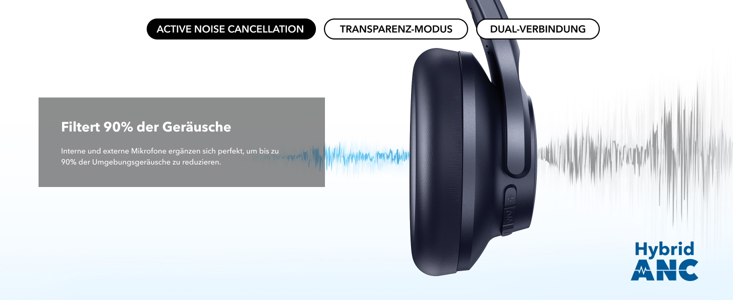 Бездротові Bluetooth-навушники Soundcore by Anker Q20i з гібридним активним шумозаглушенням (ANC), Hi-Res Audio, 40 год роботи, керування через додаток (Відновлені, Синій)