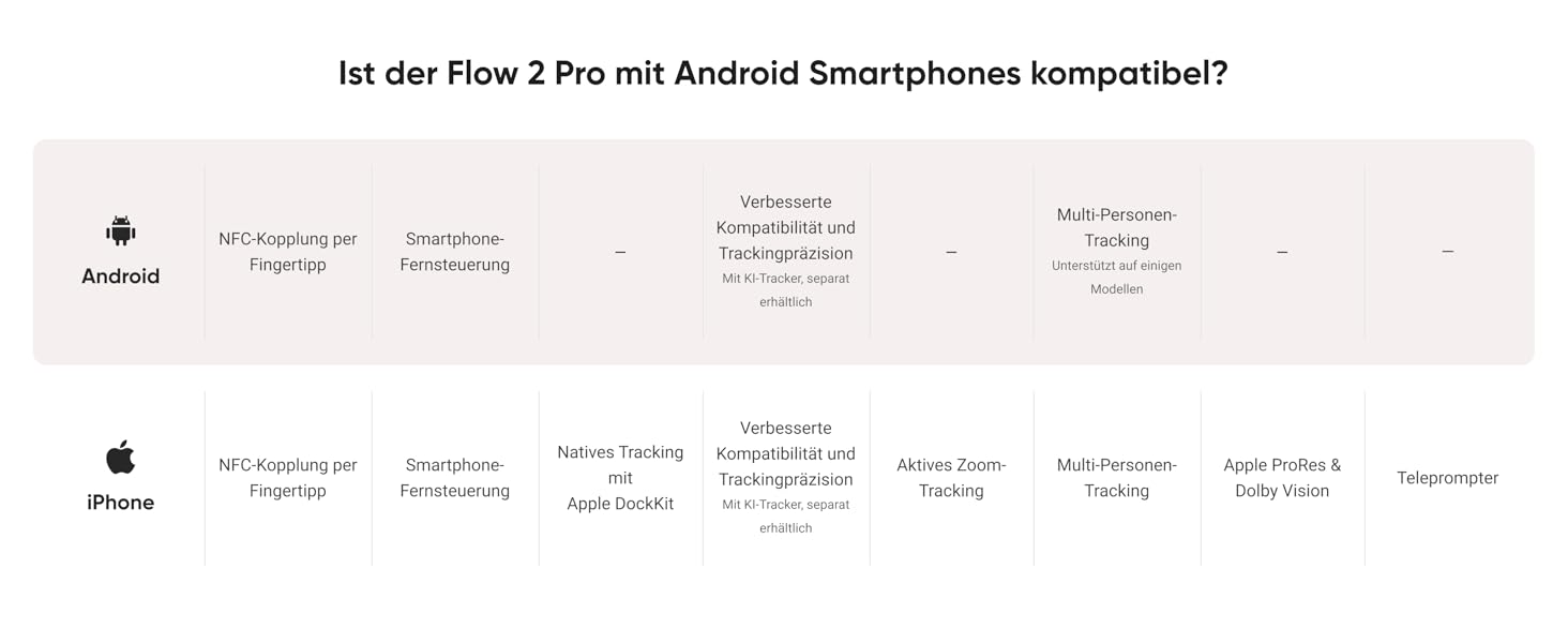 Insta360 Flow 2 Pro Gray – Професійний гіростабілізатор для смартфона з Apple DockKit, AI-tracking, інтегроване штатив/селфі-стік, для мобільного влогінгу та подорожей, сірий колір