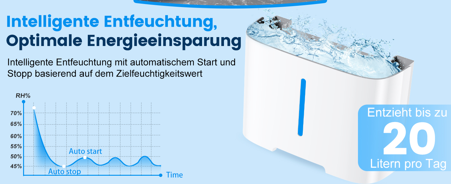 Електричний осушувач повітря 20 л/день з LED-дисплеєм, таймером та функцією відтавання, для квартир, ванних кімнат та підвалів