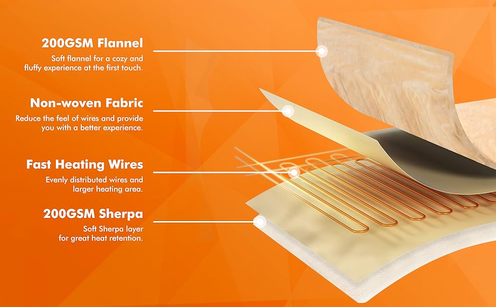Електрична ковдра Qieryun з автовимкненням, 130x180 см, 10 режимів нагріву, таймер 8 годин, захист від перегріву, флісова, для дому та офісу (Хакі, 130 x 180 см)