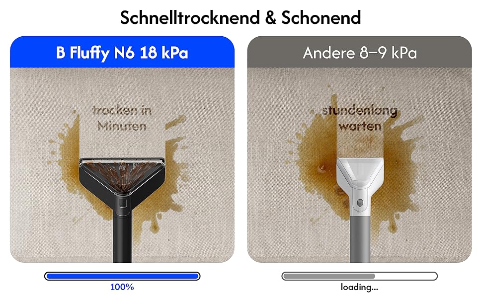B Fluffy N6 Kit: Миючий пилосос 3-в-1 для м'яких меблів, килимів та диванів. Комплект з миючим засобом. Потужність 600W, 18kPa, 2.3L+1.2L резервуари.
