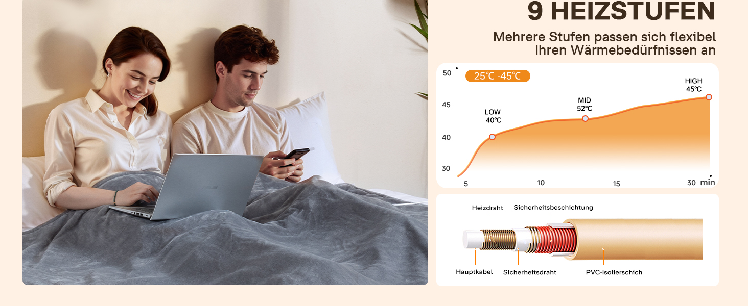 Електрична ковдра ALLJOY з автовимкненням, 180x150 см, 9 рівнів нагріву, для подарунків чоловікам та жінкам