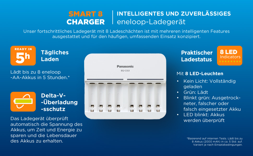 Зарядний пристрій Eneloop Smart для AA/AAA Ni-MH акумуляторів (1-8 шт), 5 годин, 9 функцій безпеки