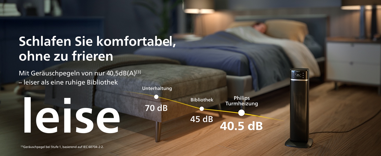 Теплова завіса-обігрівач Philips Smart 5000 серії, 2000 Вт, чорний