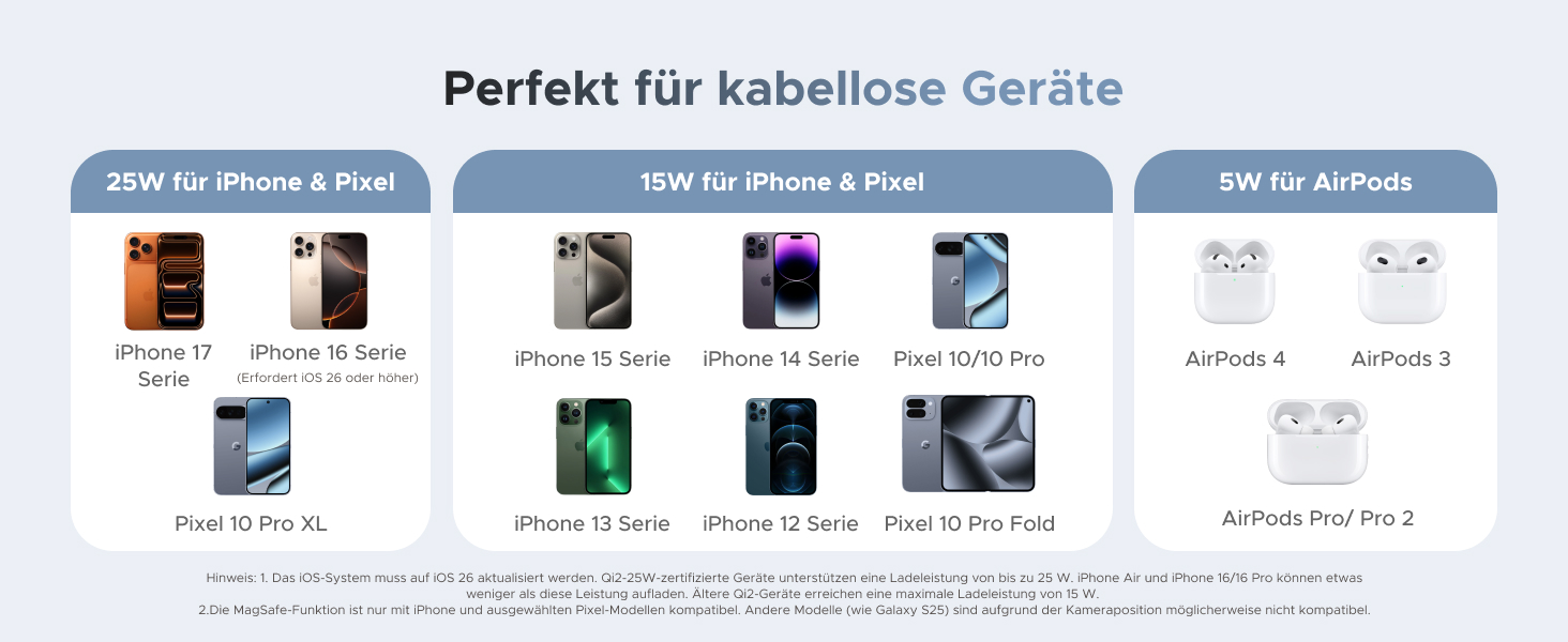 Зарядний пристрій UGREEN MagFlow 2-в-1 MagSafe 25W з підтримкою Qi2, нахильний 70°, для iPhone 16/17, AirPods та Pixel 10 Pro XL, з кабелем 1м