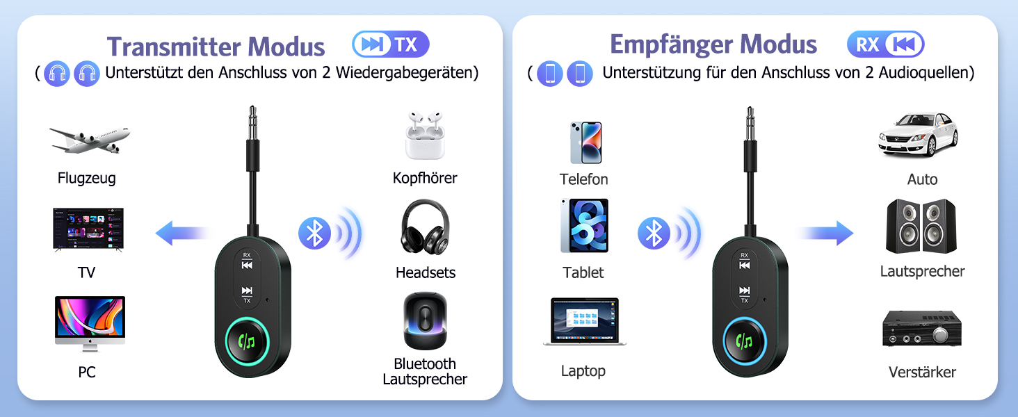 Bluetooth 5.3 адаптер 2-в-1: трансмітер та ресивер для передачі аудіо, чорний