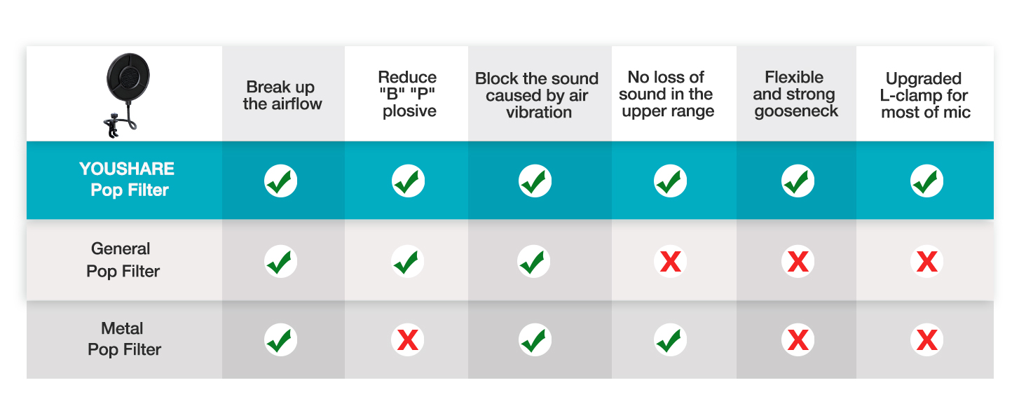 Кріплення для мікрофона HyperX QuadCast/ProCast YOUSHARES (PS-T7) з поп-фільтром, професійний штатив-кріплення для мікрофону, червоний