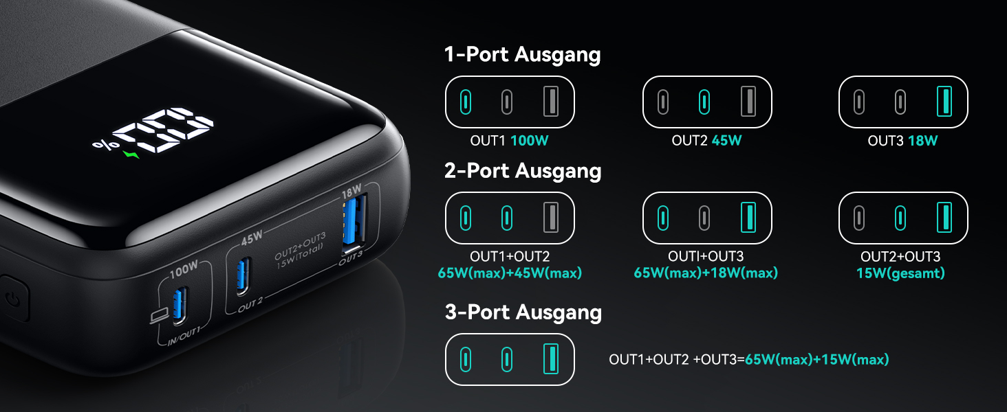 Power Bank INIU 100W 25000mAh USB-C: для ноутбуків, iPad, iPhone, DJI, камер | 25000 mAh