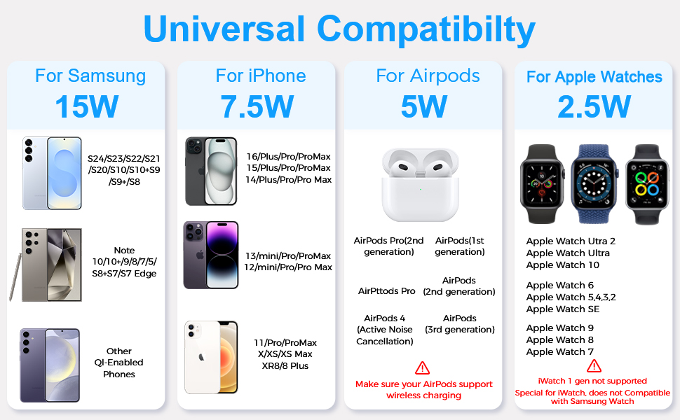 3-в-1 Бездротова зарядка Induktive для iPhone, Apple Watch та AirPods Pro