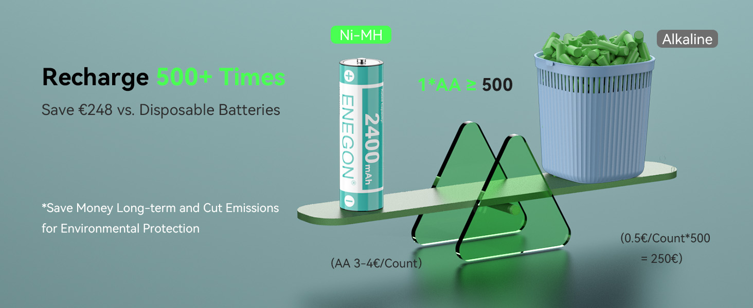 Зарядний пристрій ENEGON 8-Fach для AA/AAA акумуляторів з LCD дисплеєм + 8 Ni-MH AAA акумуляторів 1100mAh, USB-C станція для пульт дистанційного керування, термометрів та електроніки