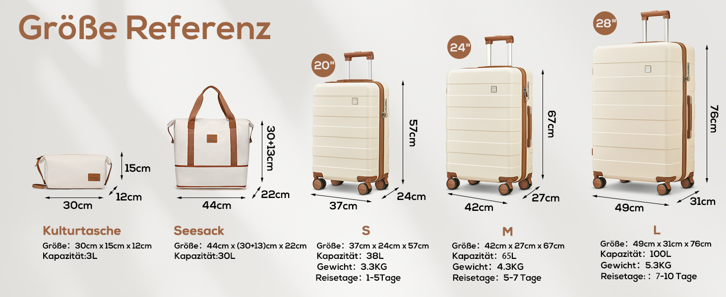 Набір валіз Imiomo 5шт з жорстким корпусом, 4 колеса та TSA-замок (білий)