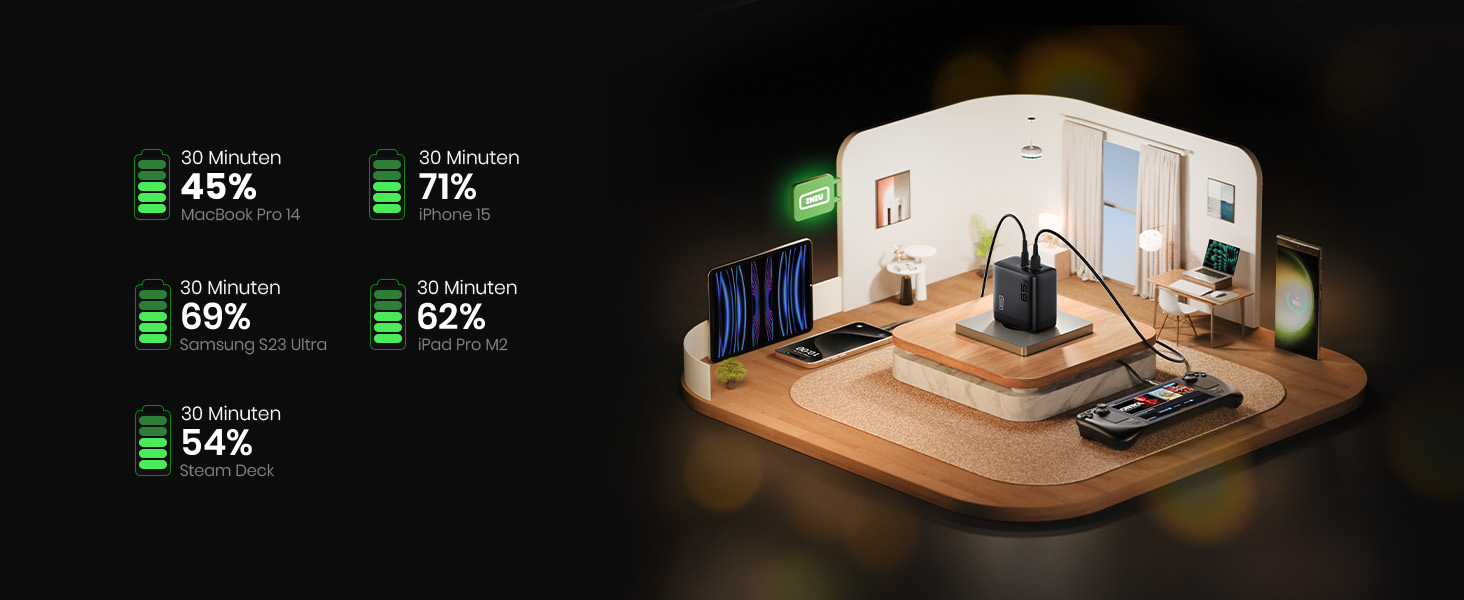 Зарядний пристрій INIU 65W USB-C + USB-A GaN, мережевий адаптер для MacBook, iPad, iPhone, Samsung Galaxy, Pixel - червоний