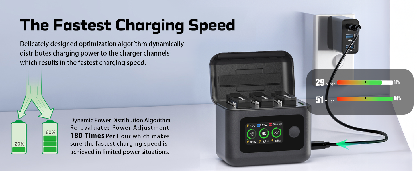 Акумулятор Treeboy Osmo 360 (2 шт.) з хабом швидкої зарядки 27W для DJI Osmo 360/Action 6/5 Pro/4/3 з LCD дисплеєм