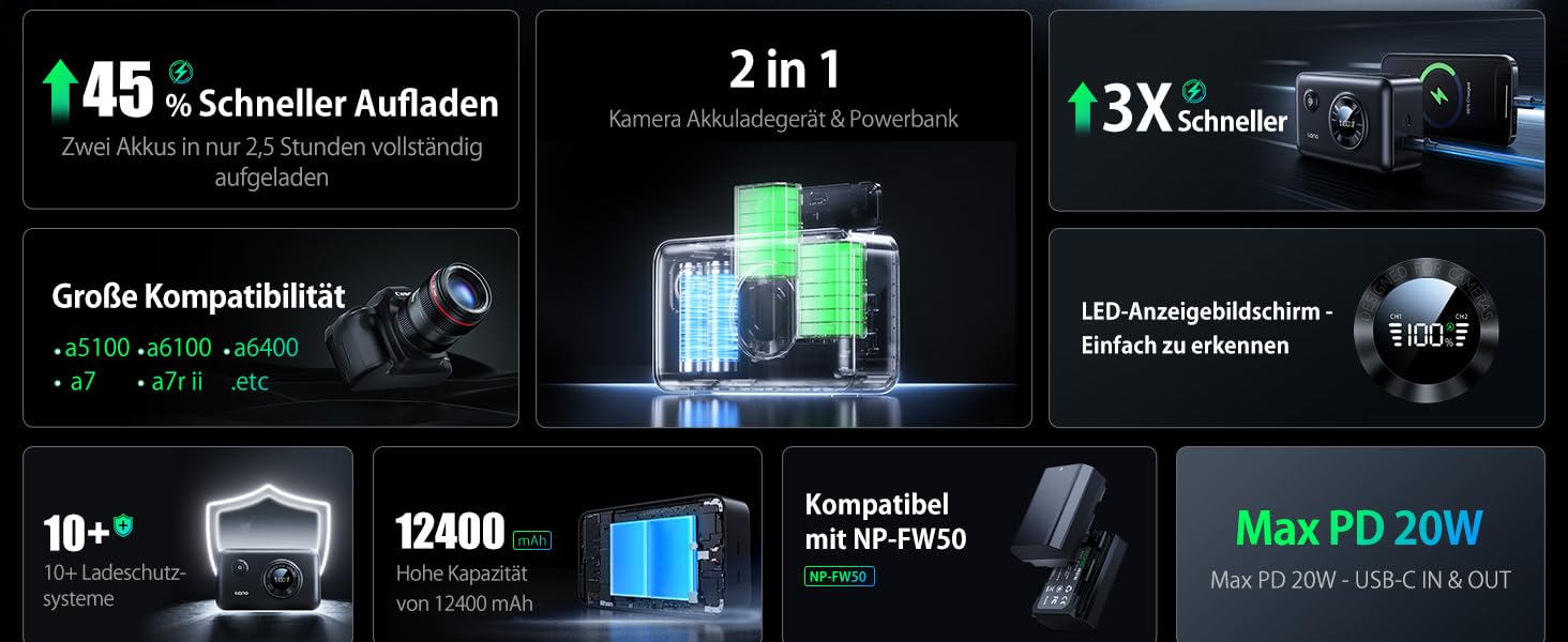Акумулятор NP-FW50 для Sony + Powerbank 12400mAh з USB-C та Smart Display: ZV-E10, Alpha, RX10