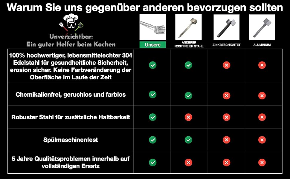 Ніж для відбивання м'яса Fleischklopfer з нержавіючої сталі, подвійний, для стейків, курки, свинини та яловичини, кухонний інструмент з 5-річною гарантією