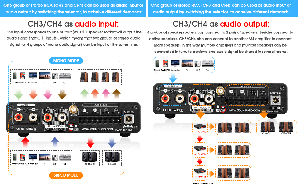 Підсилювач звуку Douk Audio HiFi Bluetooth 5.0, цифровий, стерео, 2/4 канали, 4×50Вт