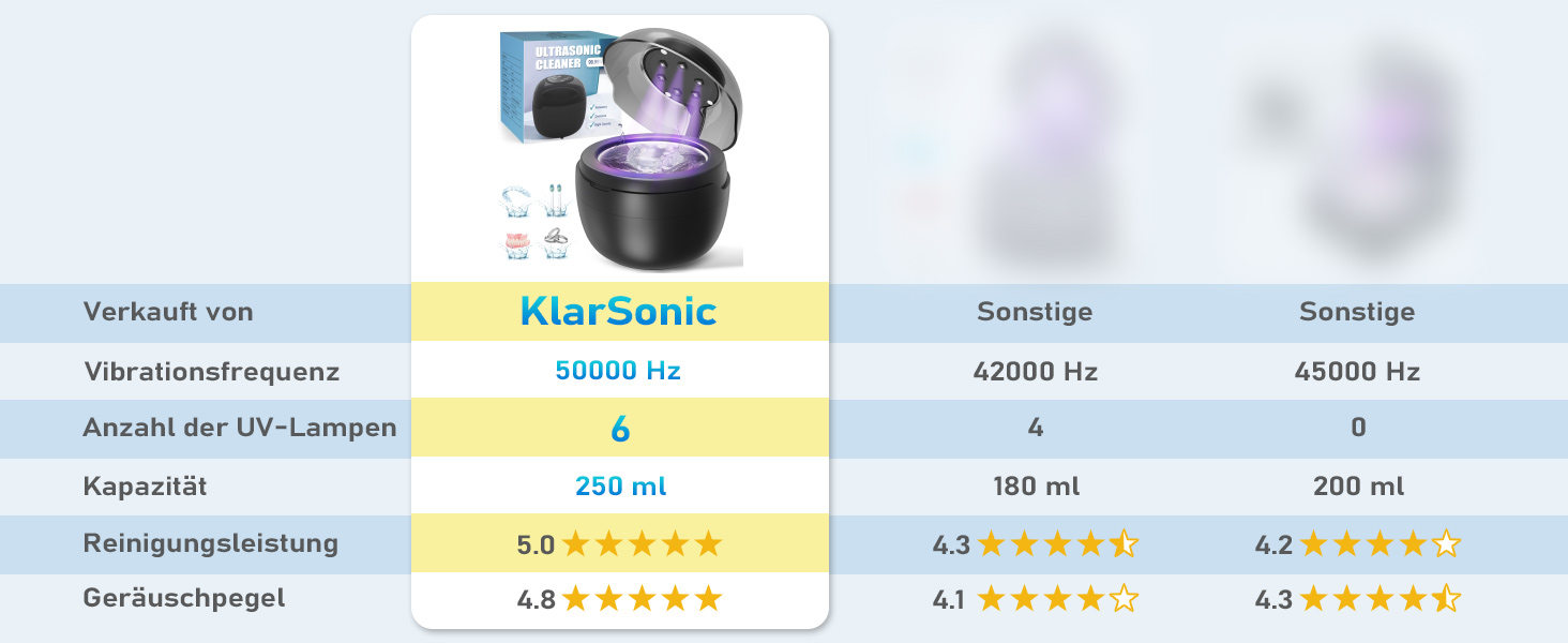 Ультразвуковий очищувач для стоматології 50kHz, 250мл з УФ-лампою (6 ламп) для брекетів, кап, ретейнерів, зубних протезів, елайнерів та ювелірних виробів, чорний