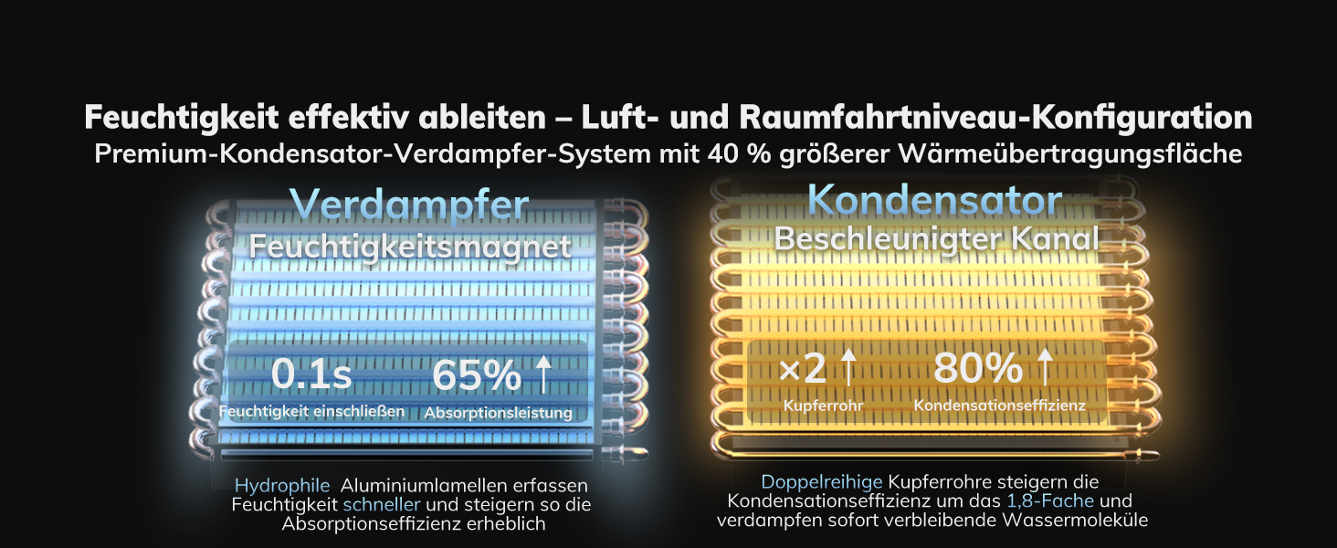 Електричний осушувач повітря AEOCKY Max 25L для дому, 25 літрів, 50 м², з відведенням води, для підвалу, пральні, спальні, ванної кімнати, білий