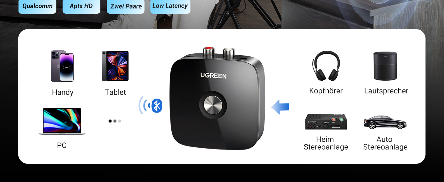 Адаптер Bluetooth 5.3 UGREEN AUX з 3.5mm RCA роз'ємом: Bluetooth приймач для стереосистеми, Hi-Fi ресивера, автомобільного радіо, домашніх колонок, підсилювача (aptX HD)