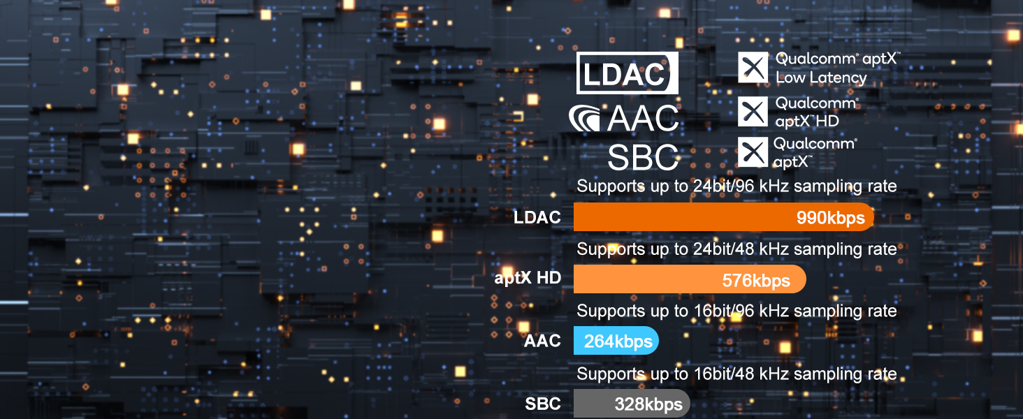 1Mii B06HD Bluetooth 5.1 Аудіоприймач: HiFi, aptX HD, Low Latency, 3.5mm/Cinch, 15 годин роботи