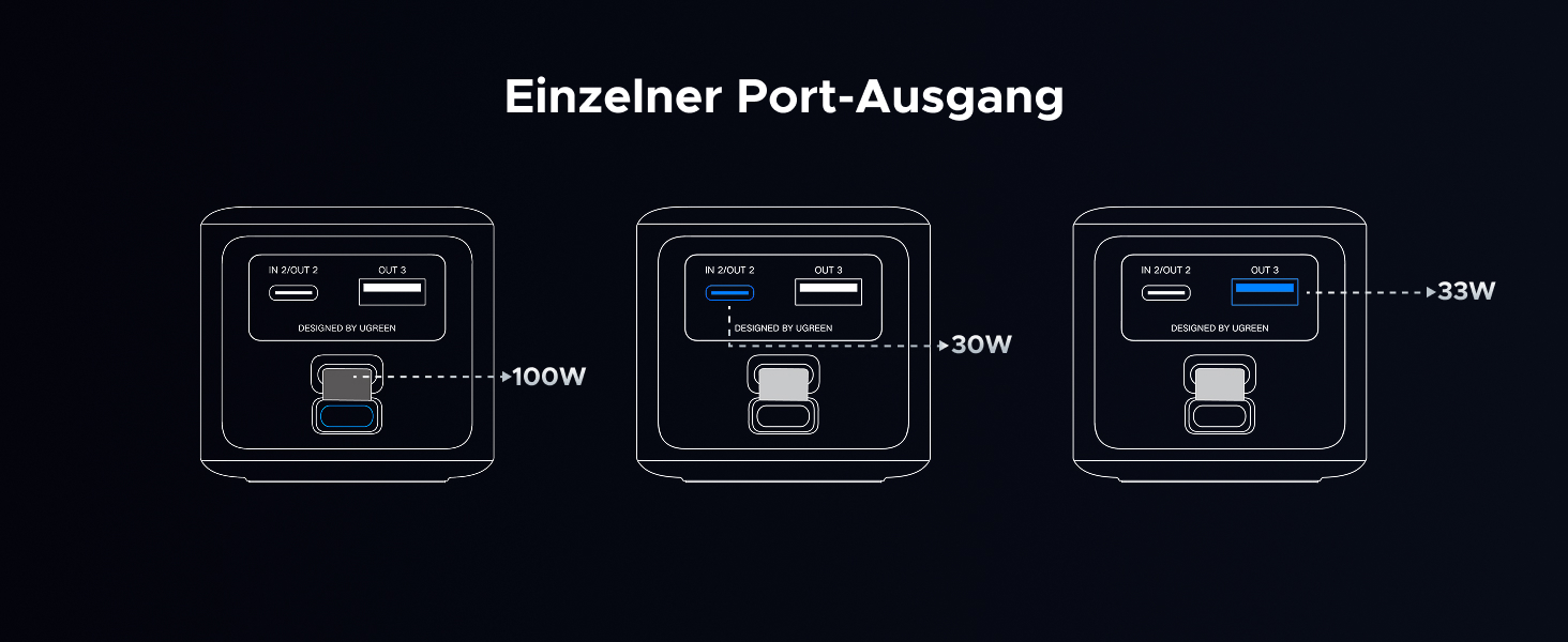 Powerbank UGREEN Nexode 20000mAh 130W з PD 3.0, USB-C та USB-A, сумісний з iPhone, Galaxy, MacBook