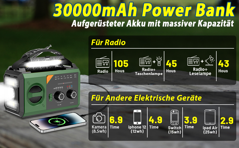Портативне радіо Bluetooth з підзарядкою телефону, сонячне, AM/FM. 8 в 1: Powerbank, SOS, ліхтарик, компас, читальна лампа, роз'єм для навушників. Трав'яно-зелене