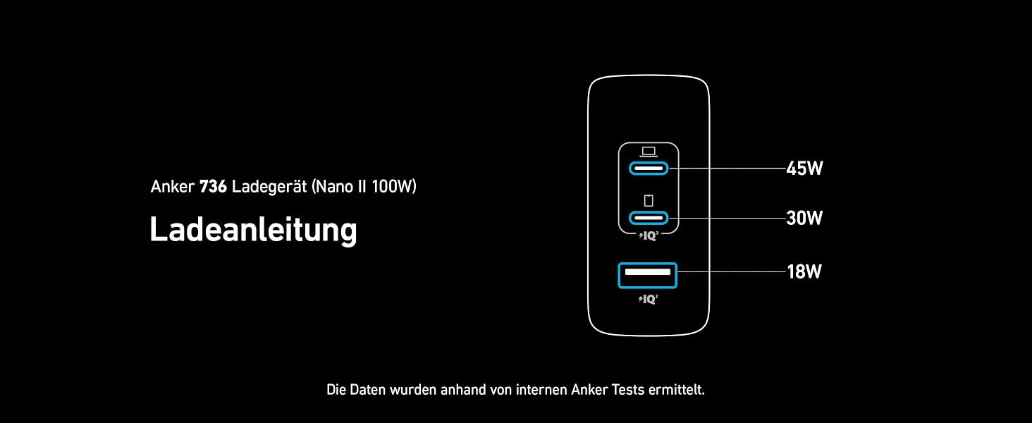 Зарядний пристрій Anker Nano II 100W: 3 порти USB-C для MacBook Pro/Air, iPad, Pixelbook, Galaxy, iPhone, ThinkPad, чорний