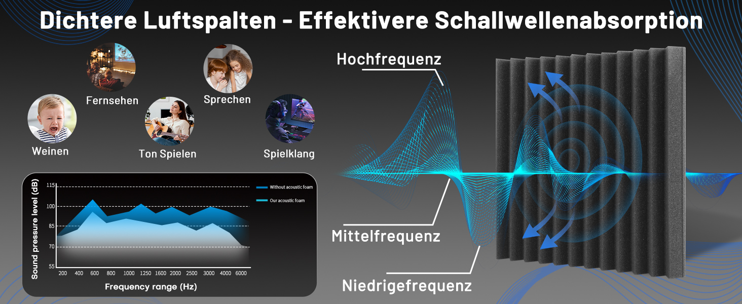 Акустичний поролон для звукоізоляції, панелі шумопоглинаючі 30x30x2.5 см з клейкою основою, набір 52 шт для студії звукозапису та домашнього кінотеатру