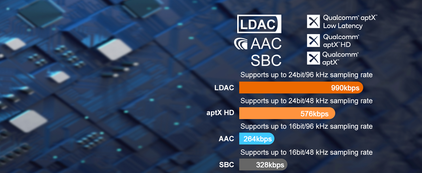 1Mii Bluetooth 5.1 Аудіо Адаптер з Низькою Затримкою aptX, 3D Surround для Підсилювача, Лаунспікерів, Оптичний/Коаксіальний/RCA AUX (B06Pro+ Medium)