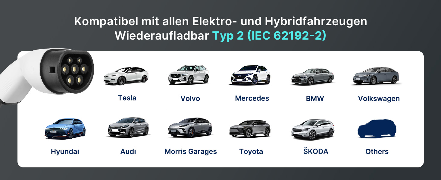 Teskee Мо́більна зарядна станція для електромобілів 11 кВт, роз'єм Type 2, кабель 6 метрів, 3-фазний CEE-штекер
