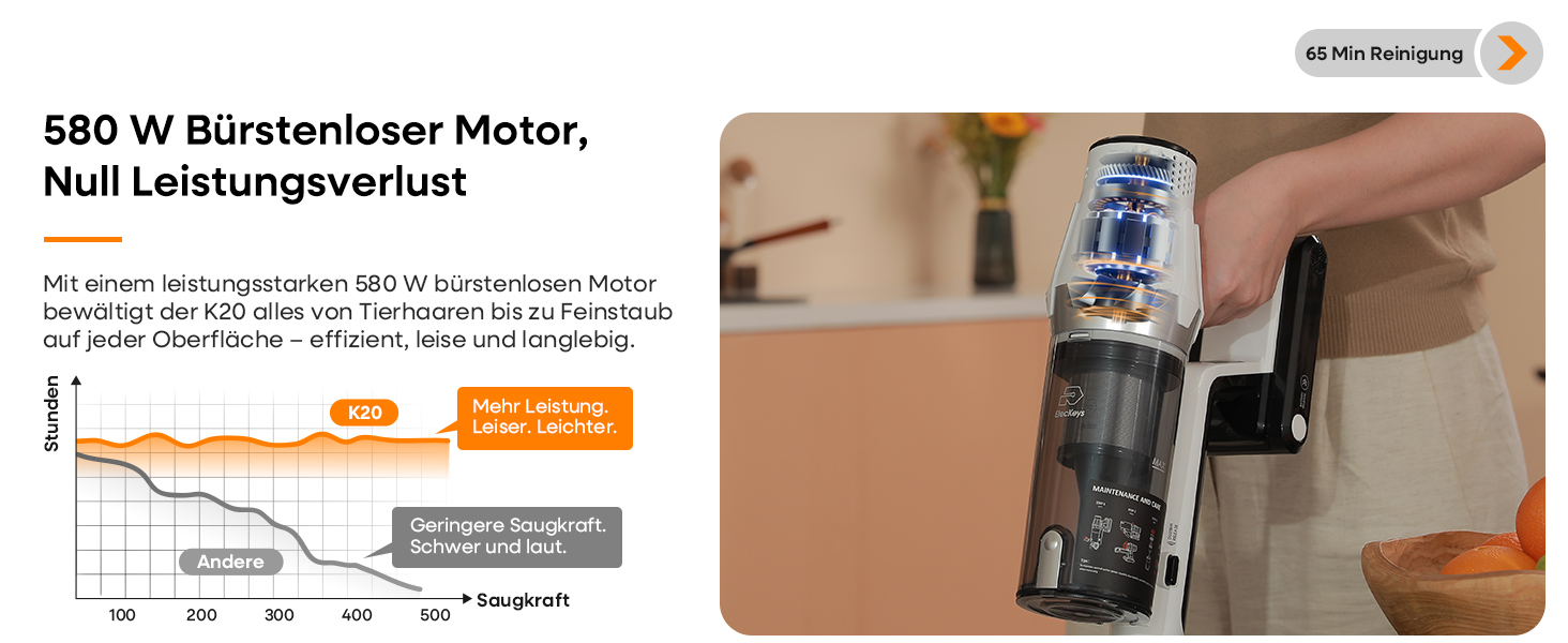 Акумуляторний пилосос ElecKeys 48000Pa/580W з LED дисплеєм, білий. Підходить для твердих поверхонь, килимів та видалення шерсті тварин. 7-шарова фільтрація, антизаплутана щітка, 65 хвилин роботи.