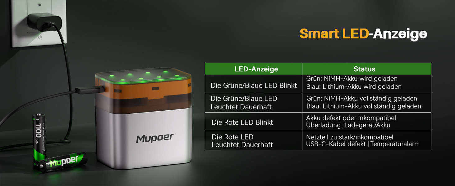 Акумулятори AAA з зарядним пристроєм, 16 шт. - NiMH 1.2V 1100mAh, сумісні з Gigaset, іграшками, раціями, камерами