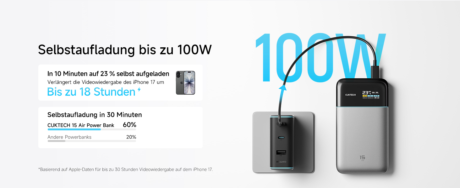 Повербанк CUKTECH 15 Air 15000mAh 100W з цифровим дисплеєм та швидкою зарядкою USB-C для iPhone 16/15/14/13, Samsung Galaxy, iPad, ноутбуків Dell