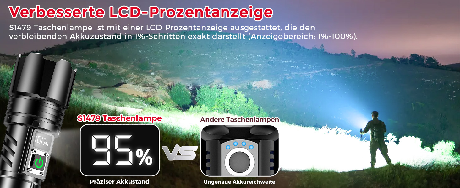 Тактична ліхтарик Shadowhawk 500000 Lumen: 10 Вт, дальність до 1000 м, 24 год роботи, LCD-дисплей, для кемпінгу та туризму