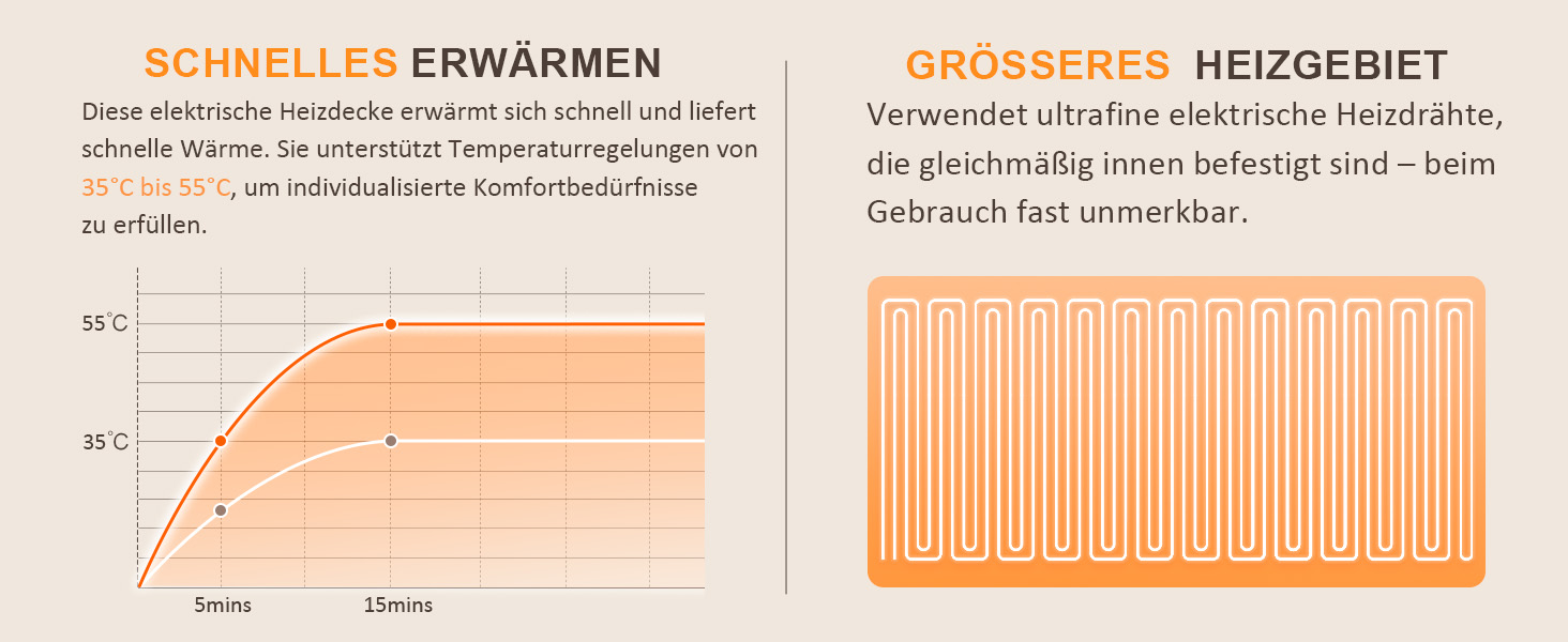 Електрична ковдра Nalome з автовимкненням 160*130 см, 9 температурних режимів, таймер 12 годин, захист від перегріву, пральна машина, фланцель, сіра