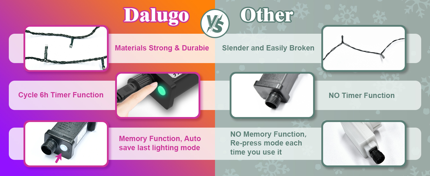 Гірлянда на Хелловін, 30м, 300 LED, оранжево-фіолетова, з функцією пам'яті та таймером, 8 режимів освітлення, вологостійка, для декорування інтер'єру та екстер'єру