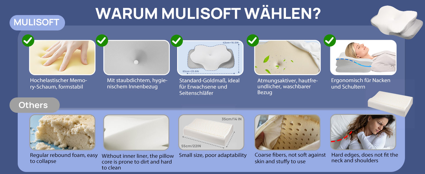 Подушка ортопедична Mulisoft Memory Foam для сну на боку та спині, сіра, розмір M
