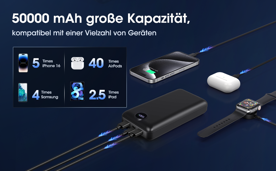 Power Bank 50000mAh з LED дисплеєм: Швидка зарядка 22.5W, USB-C, 3 виходи та 2 входи (Чорний)