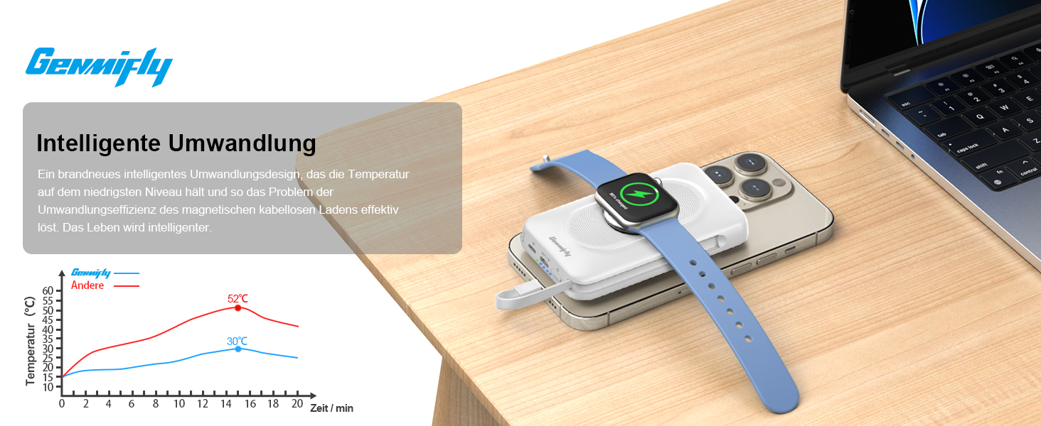 Power Bank 5-в-1 з 2 кабелями, 10000 mAh, магнітна бездротова батарея з кріпленням та підставкою, швидка зарядка, зовнішній акумулятор для iPhone 16/15/14/13, iWatch, подорожі, кемпінг, на вулицю