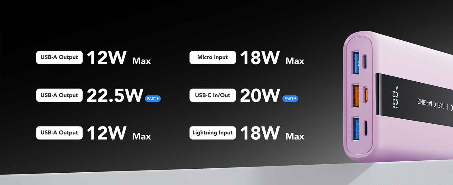 Power Bank VRURC 20000mAh: Швидка зарядка 22.5W, USB-C, 6 портів, LED-дисплей, для iPhone, Samsung, Huawei, iPad, 22.5W QC/PD 3.0, CE-сертифікований, зелений (фіолетовий)