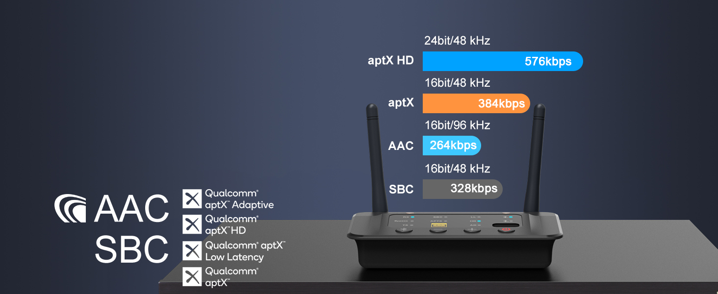 Bluetooth 5.3 трансмітер та ресивер 1Mii B03S для телевізора та стереосистеми