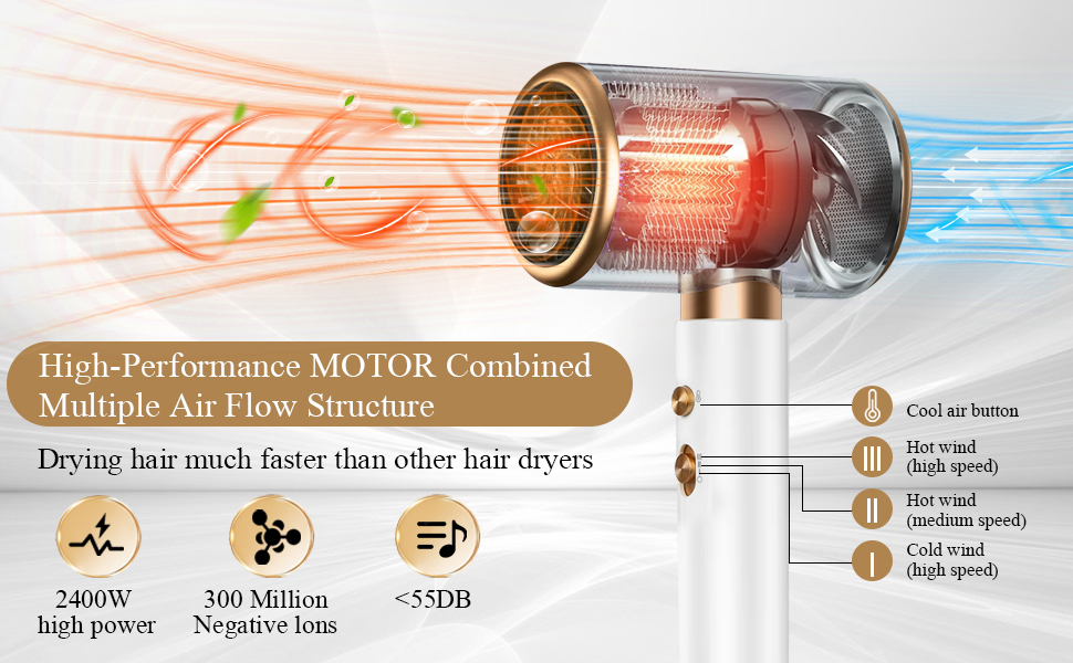 Професійний фен LURICO 2400W з іонізацією, 3 температурні режими, з насадкою-дифузором для салонного та домашнього використання