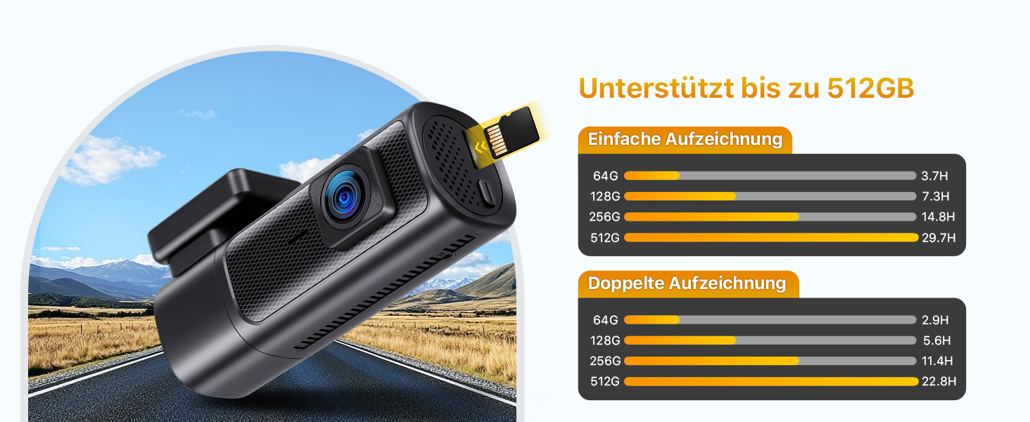 Відеореєстратор GKU 4K+2.5K з Wi-Fi 5GHz, GPS, Нічне Бачення STARVIS, IPS-дисплеєм 1.5', 24h парковка, 360° обертання, 64GB SD-карта, чорний