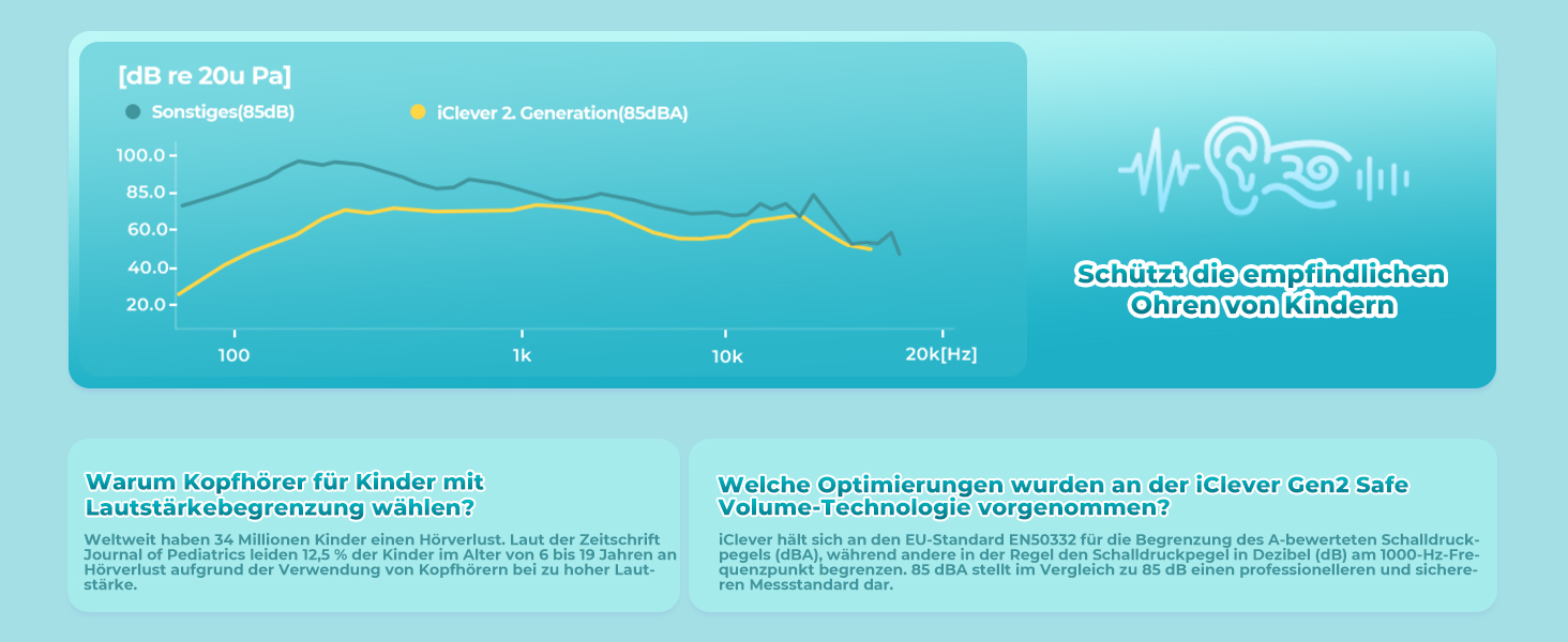 iClever навушники Bluetooth для дітей з LED-підсвіткою, Over-Ear, обмеження гучності 74/85dBA, 85 годин роботи, Bluetooth 5.2, мікрофон, BTH12, зелені
