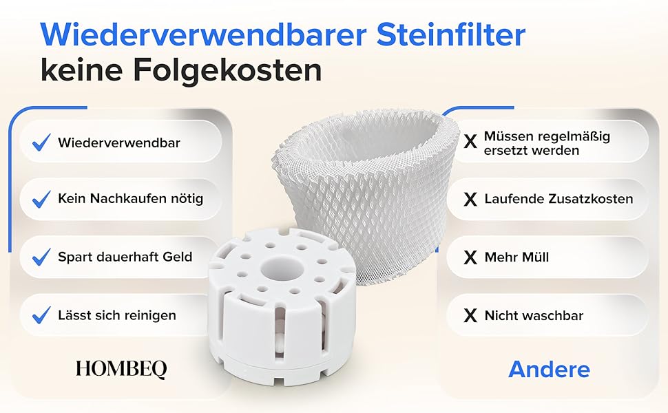 Ультразвуковий зволожувач повітря 4.2л з аромадифузором та нічним світлом, тихий для спальні та дитячої кімнати, для немовлят та рослин, з пультом керування та 360° форсункою