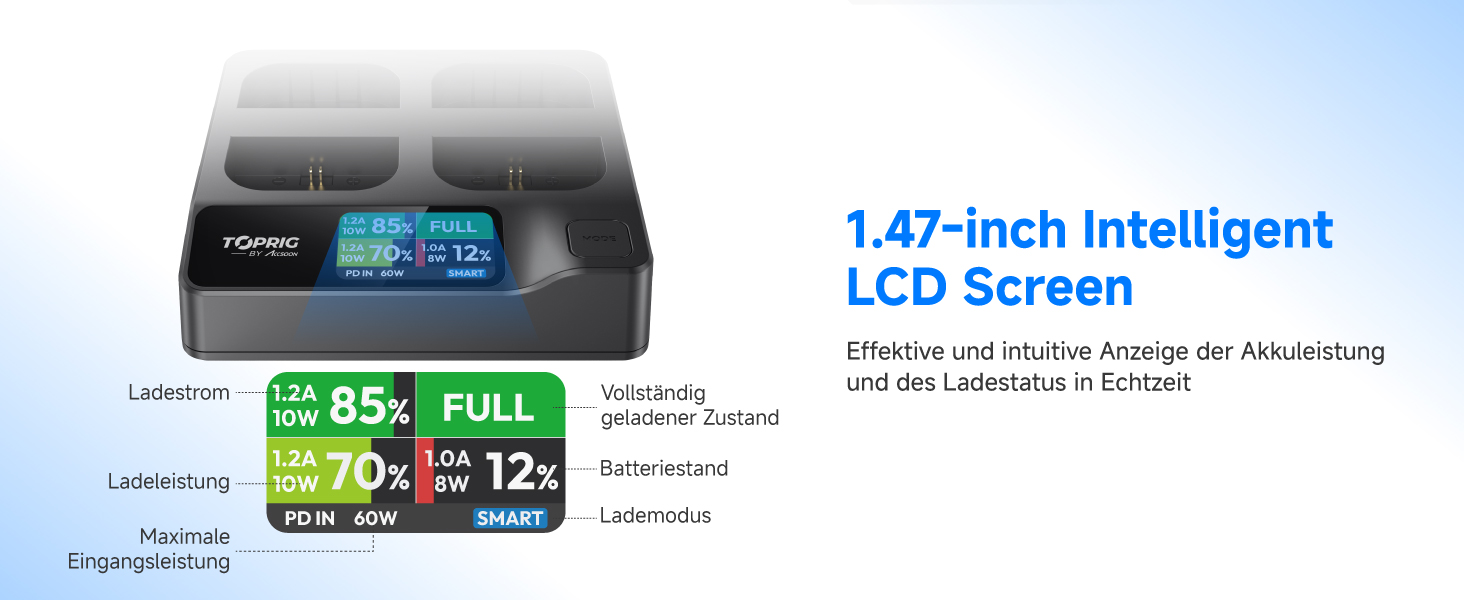 Зарядний пристрій для акумулятора Sony NP-FZ100 Toprig BC02 з USB-C PD 60W, LCD дисплеєм та моніторингом заряду