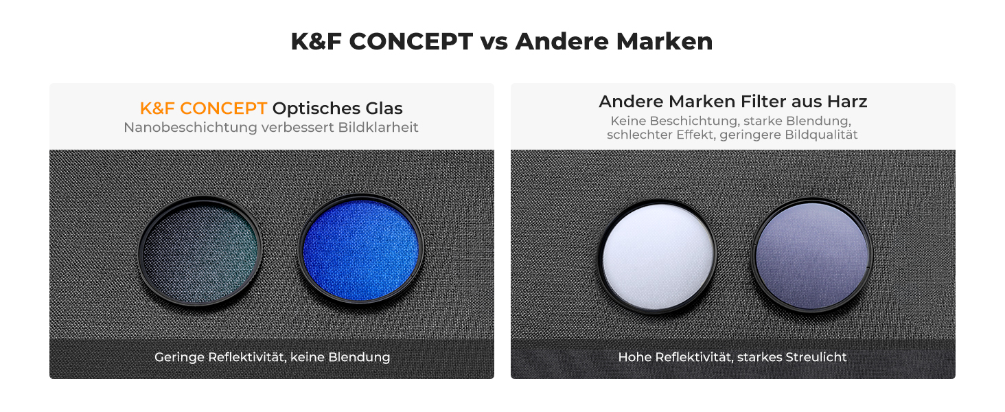 Фільтр K&F Concept 67mm: поляризаційний (CPL) + захисний (UV) – набір, Nano Klear-Серія