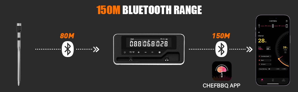 Бездротовий термометр для м'яса з Bluetooth, для гриля, духовки, мангалу, ротисерії, Airfryer, IP67 водонепроникний